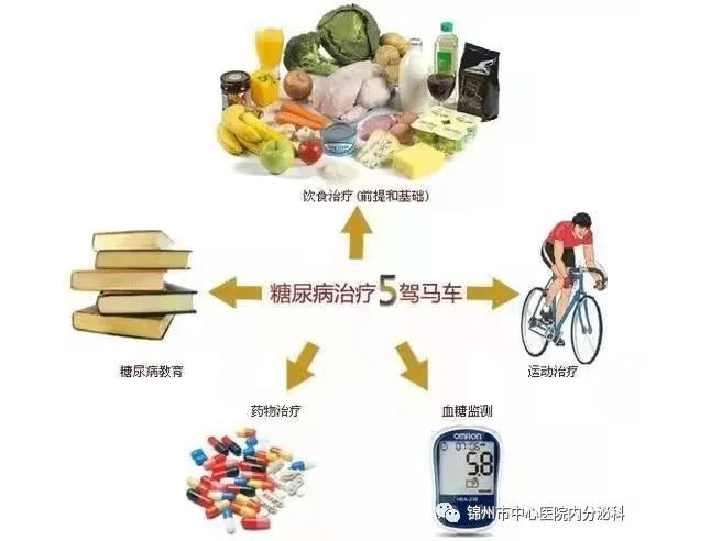 控制高血糖的妙招