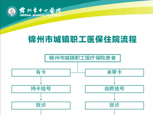 一圖搞定醫(yī)保業(yè)務(wù)，讓就醫(yī)不再繁瑣